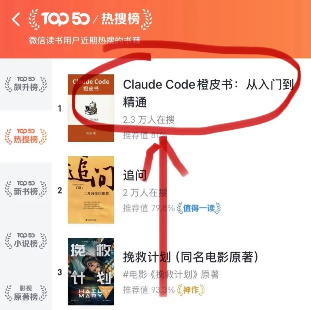 微信读书App热搜榜截图，显示《Claude Code橙皮书》位列第一
