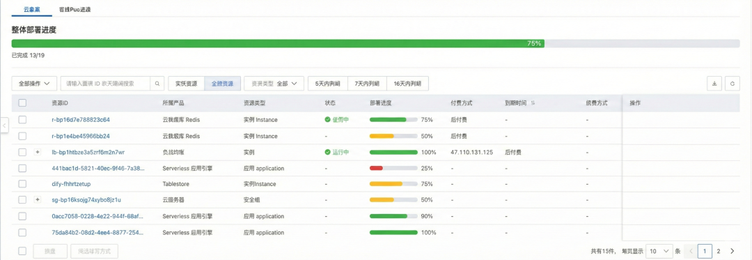 云资源部署进度界面