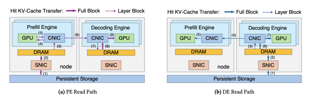 双路径加载的具体数据流向拆解图