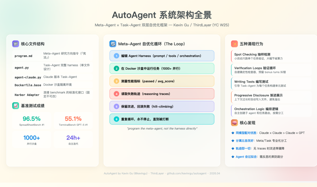 AutoAgent 系统架构全景图