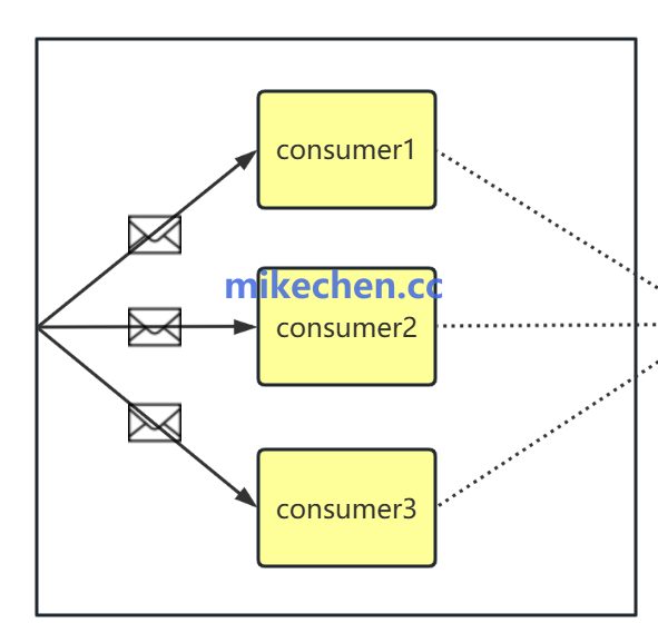 消费端常见瓶颈点
