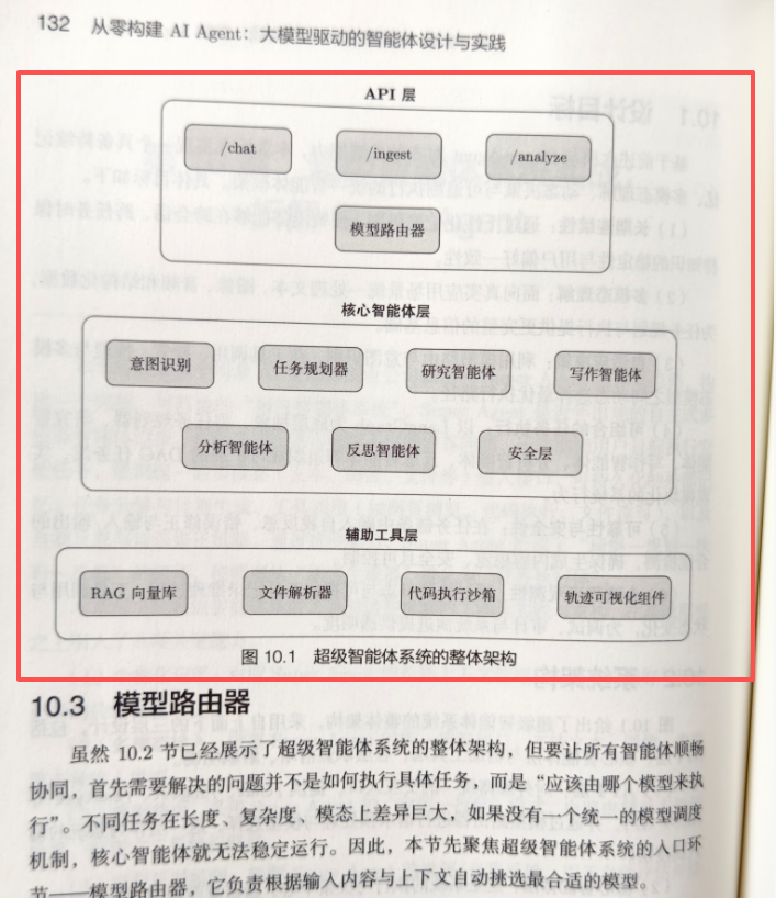 超级智能体系统架构图