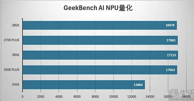 酷睿Ultra 200S Plus性能实测：加量降价，游戏性能与内存延迟显著优化 - 图片 - 14