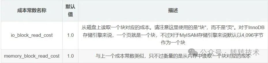 MySQL存储引擎层成本常数表