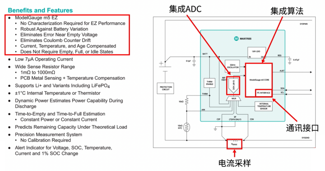 ADI MAX17055 ModelGauge m5 EZ电量计功能框图