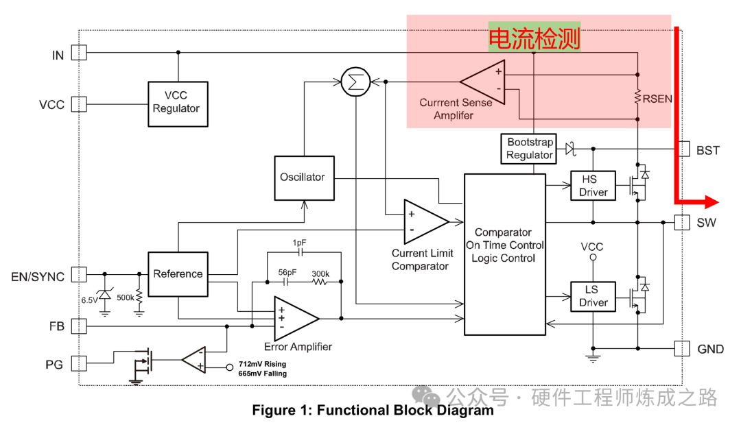 MP9943功能框图，电流检测位于高边