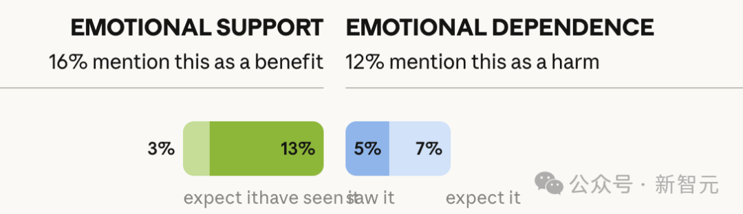 EMOTIONAL SUPPORT EMOTIONAL DEPENDENCE