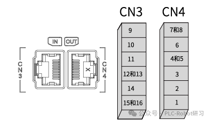 SV630N通讯端子CN3与CN4引脚排布对应图