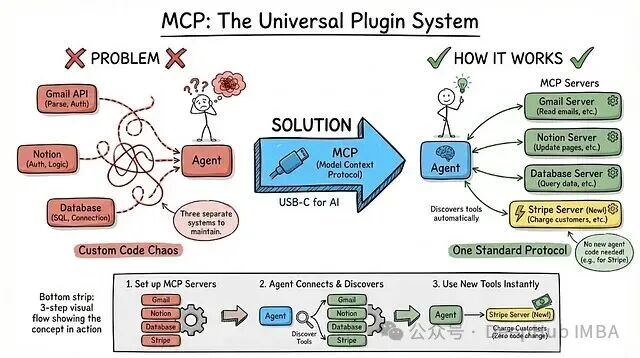 MCP通用插件系统架构图