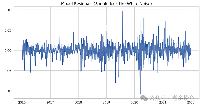模型残差折线图