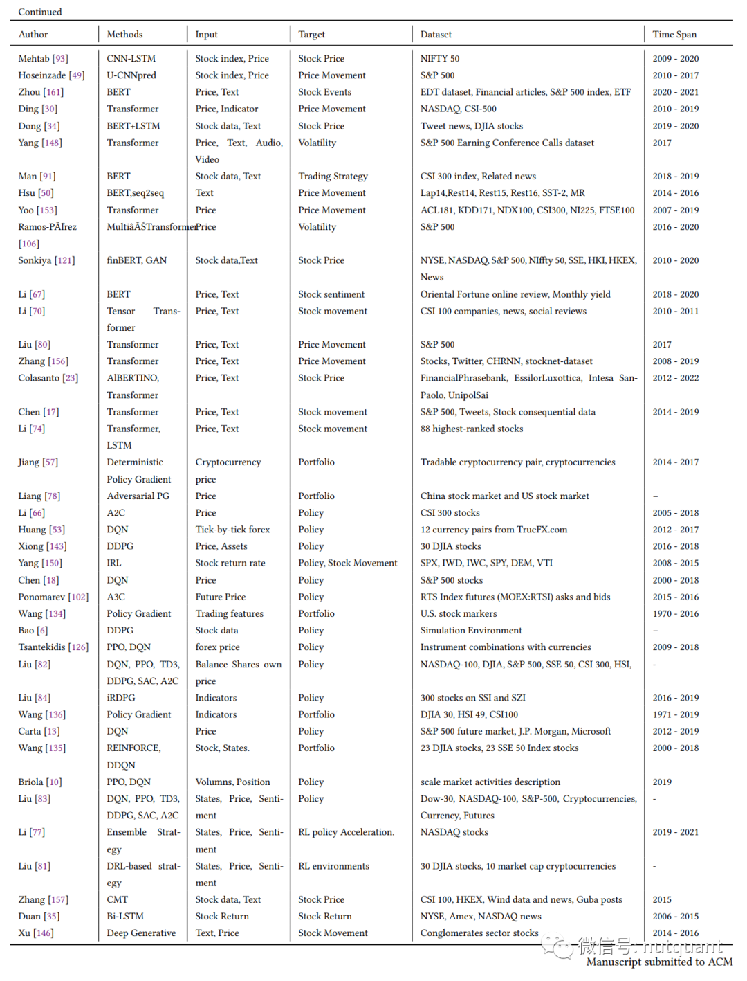 综述论文中模型、输入、目标、数据集及时间跨度的详细统计表（第二部分）