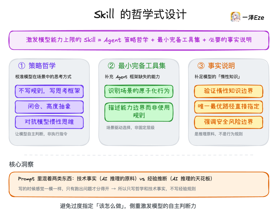 Skill的哲学式设计