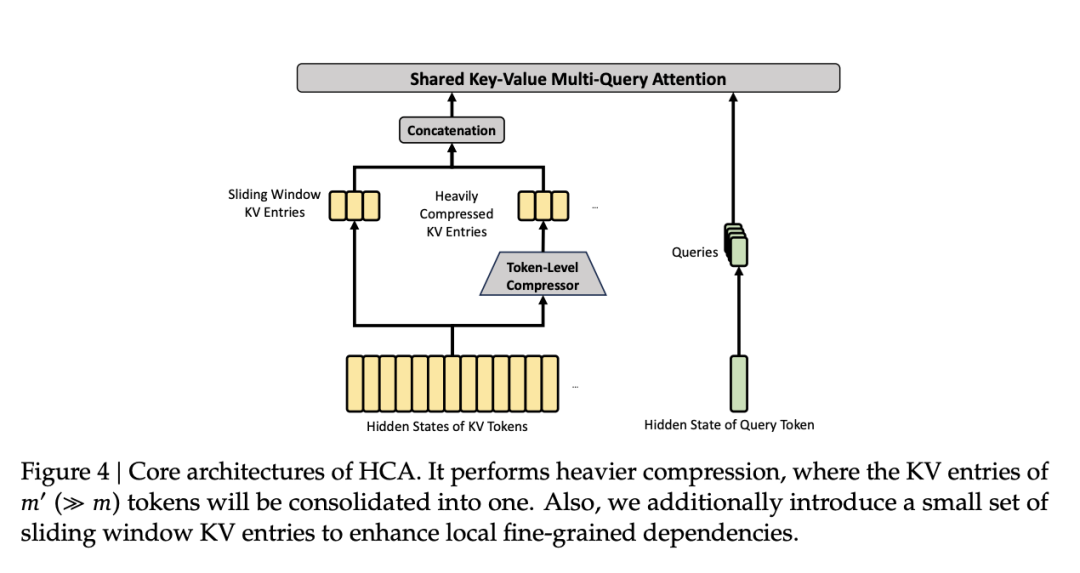 HCA 核心架构图