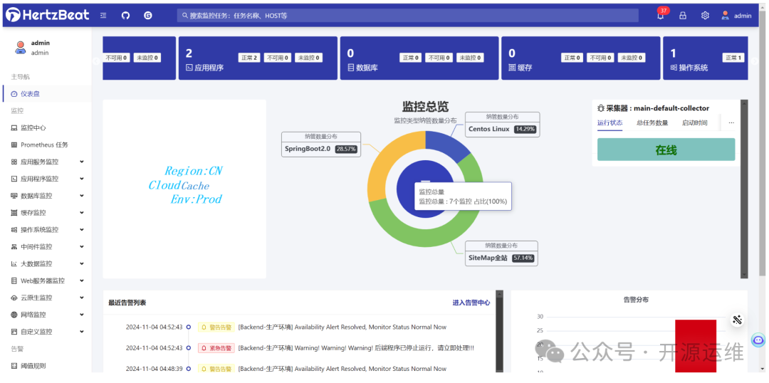 HertzBeat监控仪表盘总览界面