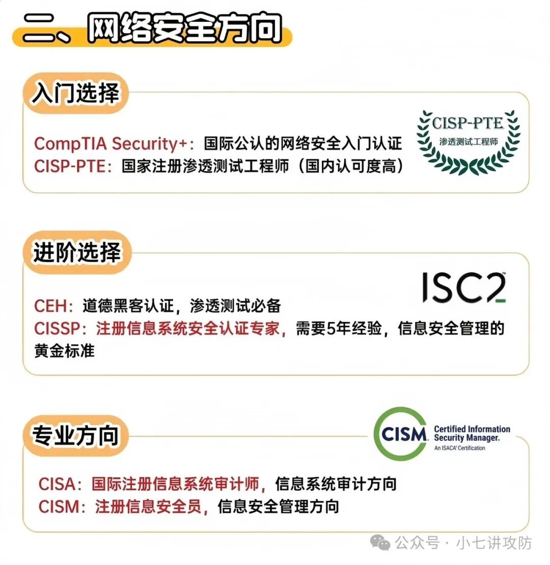 网络安全方向认证路径图