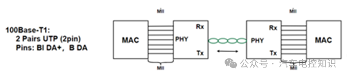 车载以太网100Base-T1物理层连接示意