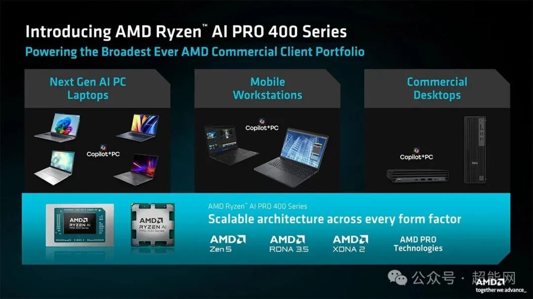 AMD Ryzen AI PRO 400 系列产品布局图
