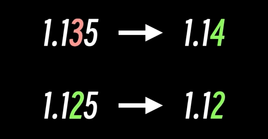 数值转换图：1.135 → 1.14；1.125 → 1.12