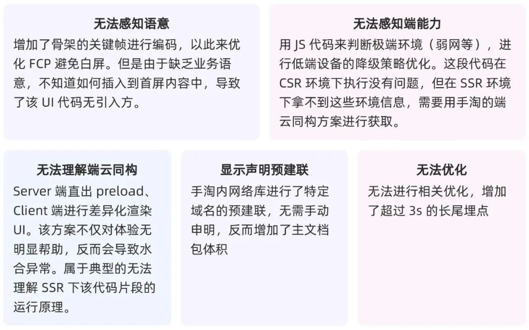 AI分析体验问题的五个典型问题示例图