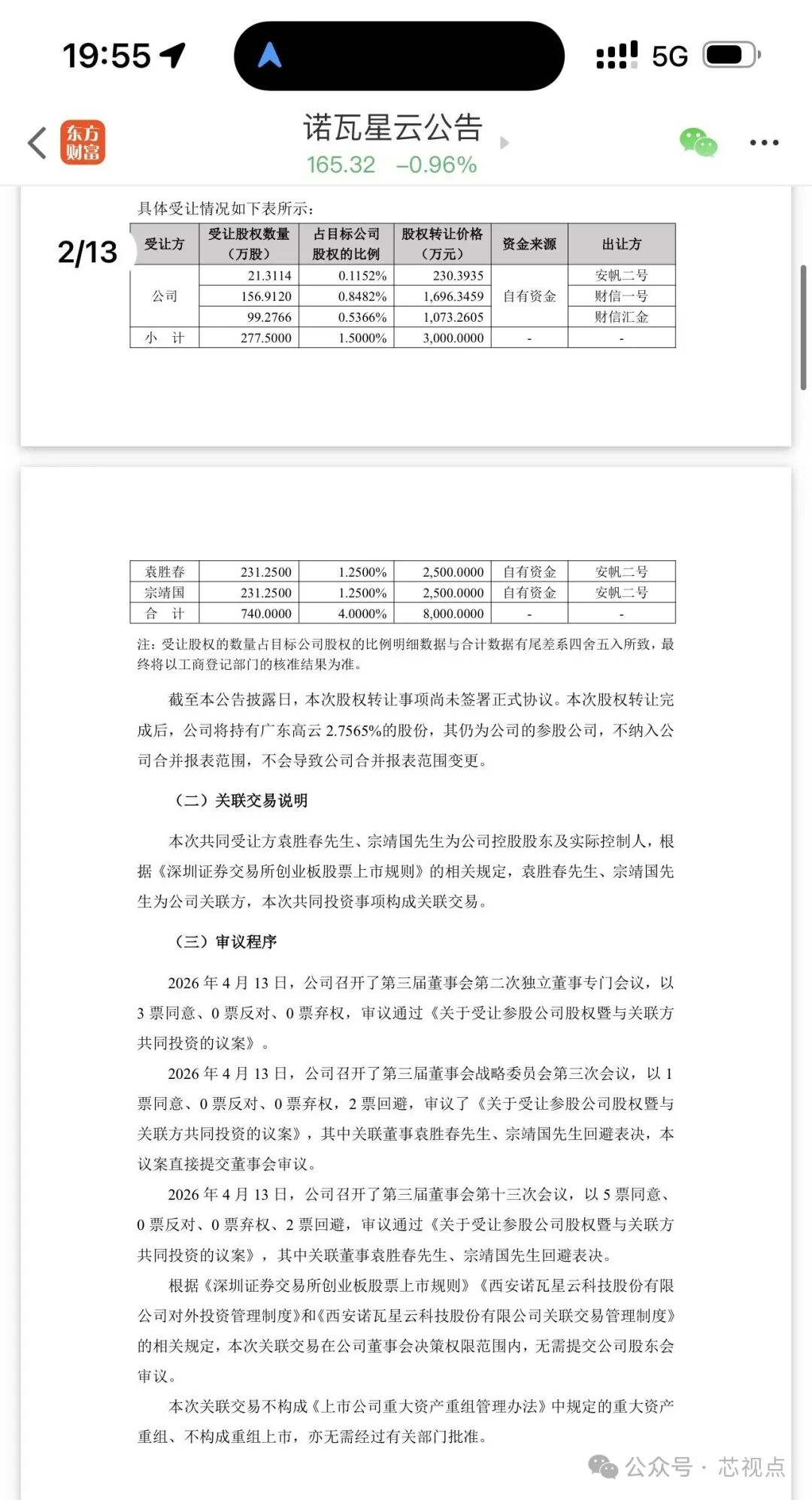 股权受让明细表格