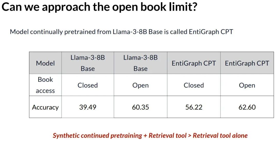 开卷与闭卷条件下，不同方法性能对比表格