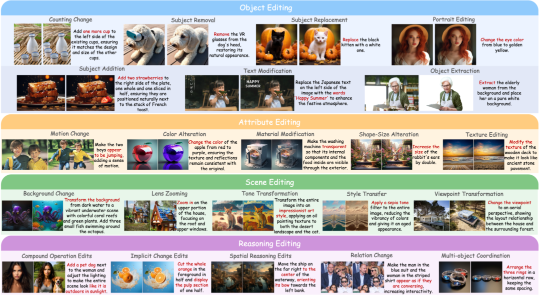 UnicEdit-10M各类编辑任务示例
