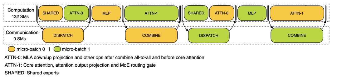 Decode overlap 示意