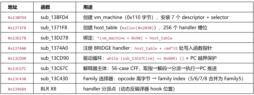 VM创建与执行函数