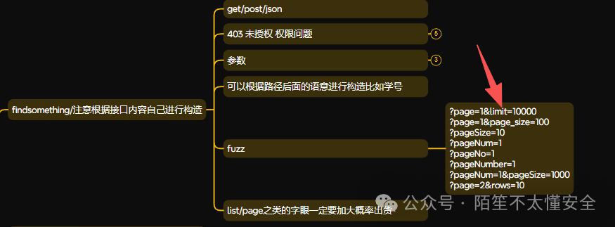 接口fuzz思路与参数构造