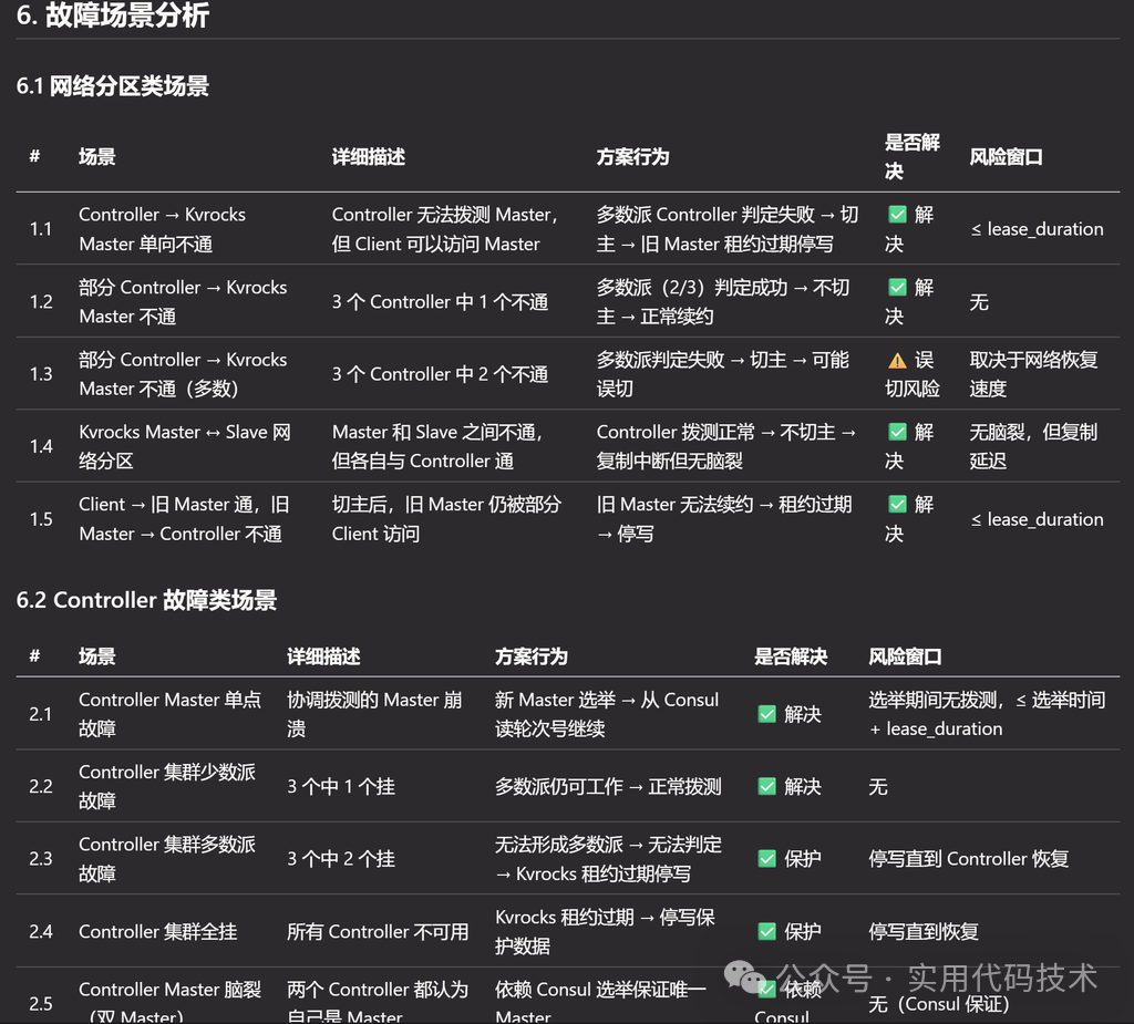 Kvrocks脑裂防护故障场景分析表,详细列出了网络分区、Controller故障等多种场景下的方案行为与风险