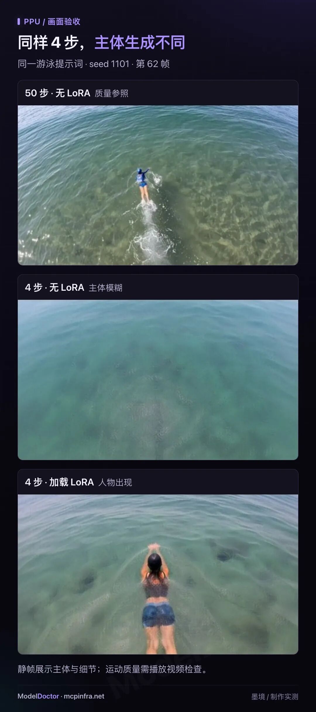 同样 4 步下有无 LoRA 的主体生成对比:游泳提示词 第62帧