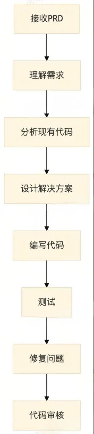 Cursor提效：前端需求开发工作流实践 - 图片 - 8