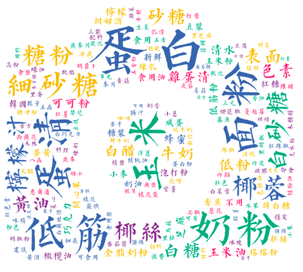 清真菜用料词云图
