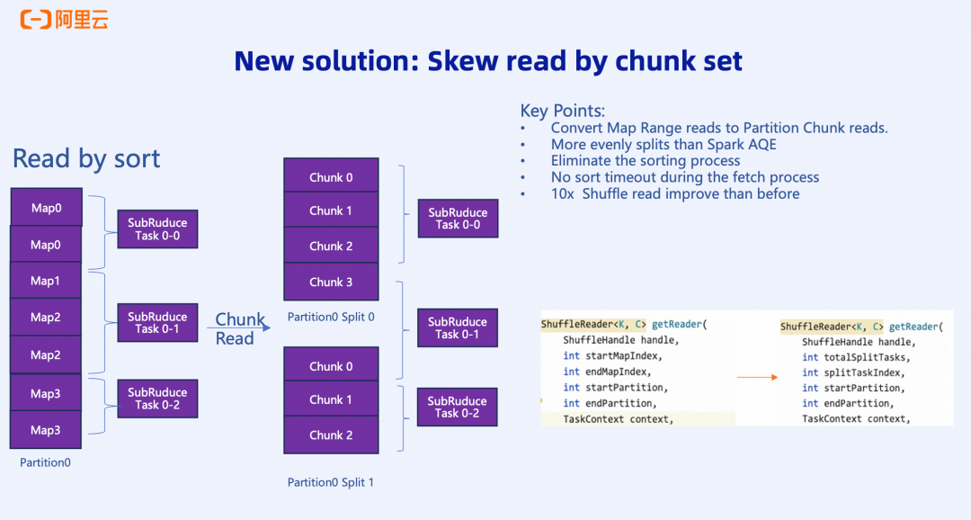 Skew read by chunk set新解决方案架构图