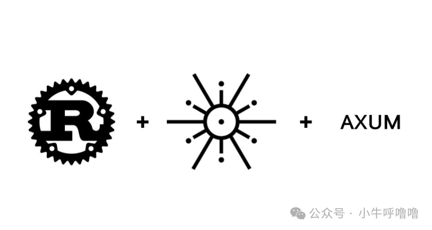 Rust 与 Axum 框架组合示意图