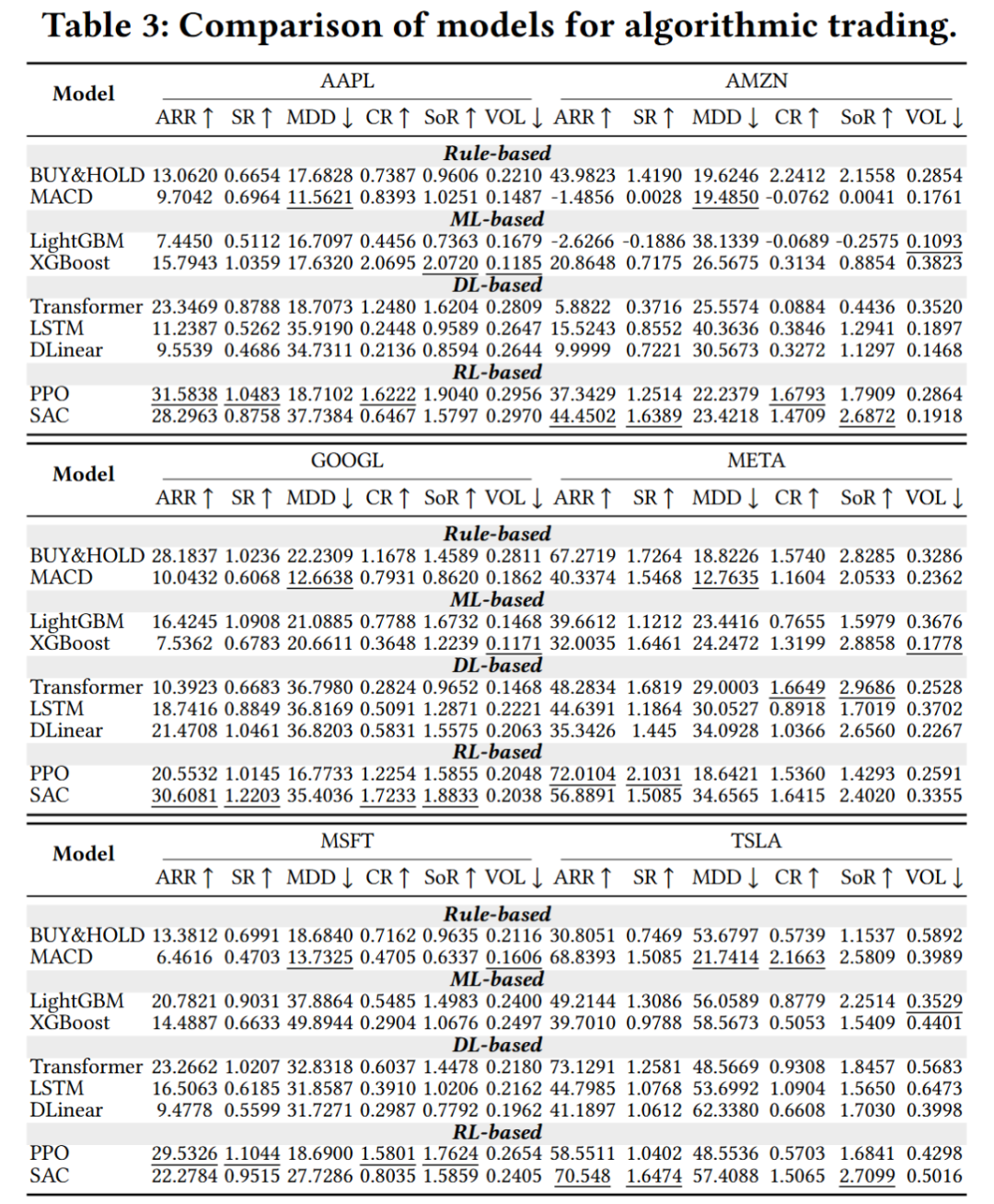算法交易模型性能对比表