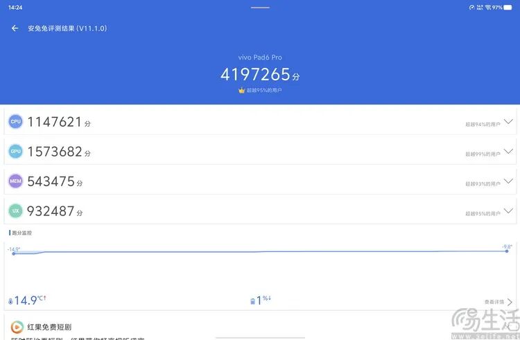 安兔兔V11常温跑分成绩