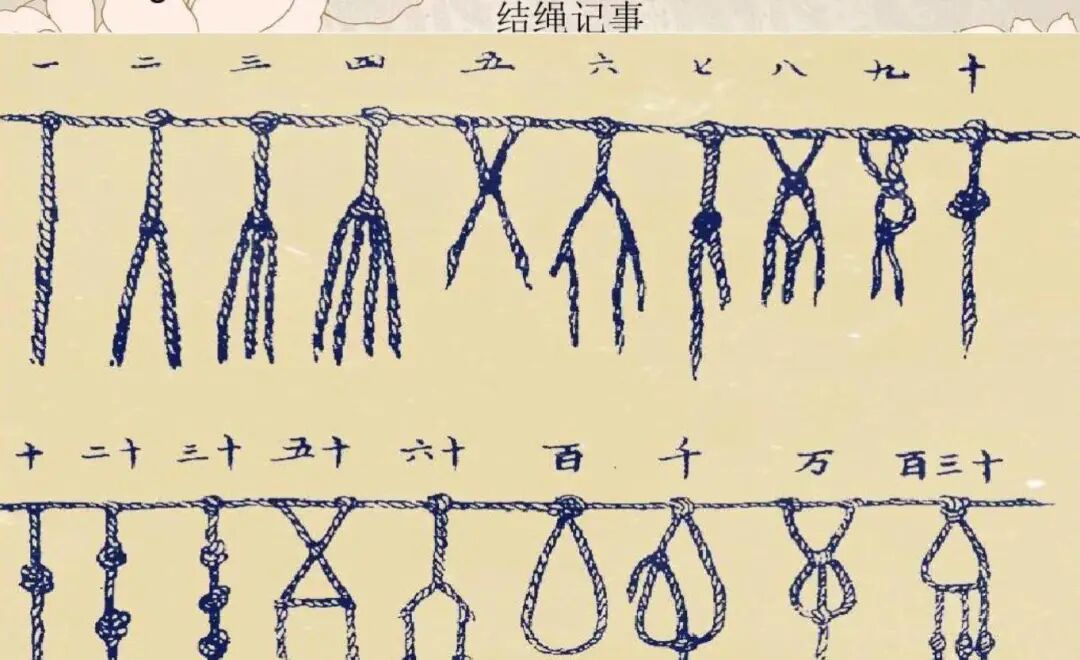 结绳记事示意图