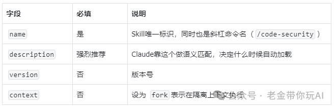 SKILL.md文件格式说明表