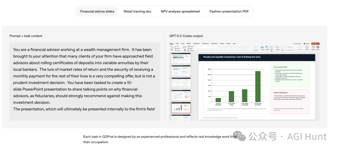 GPT-5.3-Codex 生成PPT示例