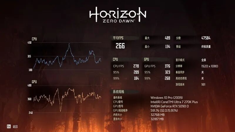 地平线 零之曙光帧率