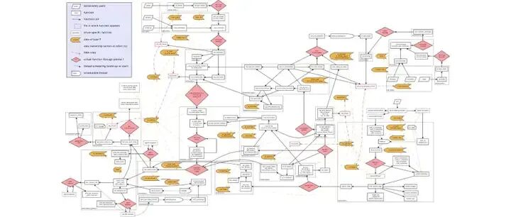 内核协议栈处理流程图