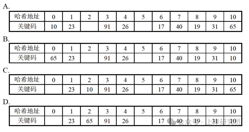 哈希表线性探查法选项