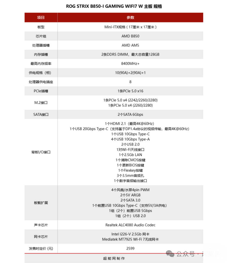 ROG STRIX B850-I迷你吹雪主板规格参数表