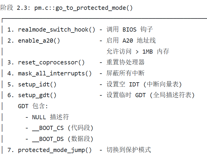 go_to_protected_mode() 函数的步骤列表