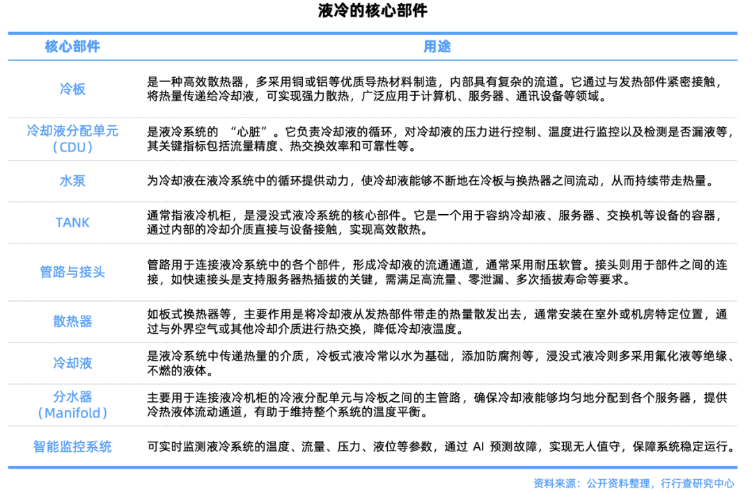 液冷服务器核心技术路线解析：冷板式与浸没式液冷在AI高密度数据中心的应用 - 图片 - 4