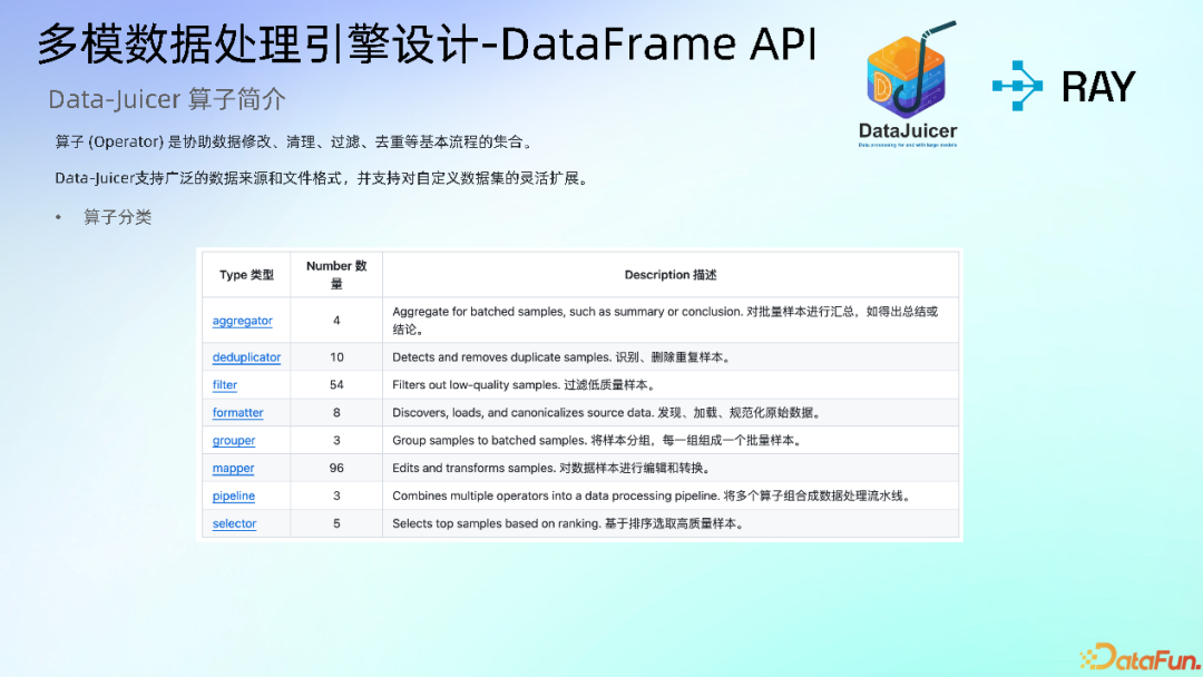 DataJuicer 算子简介