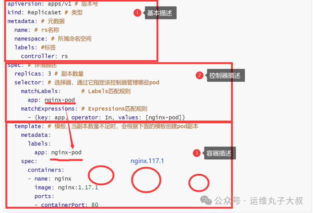 ReplicaSet组件关系