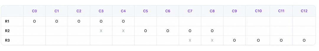 滑动窗口 warmup 策略示意