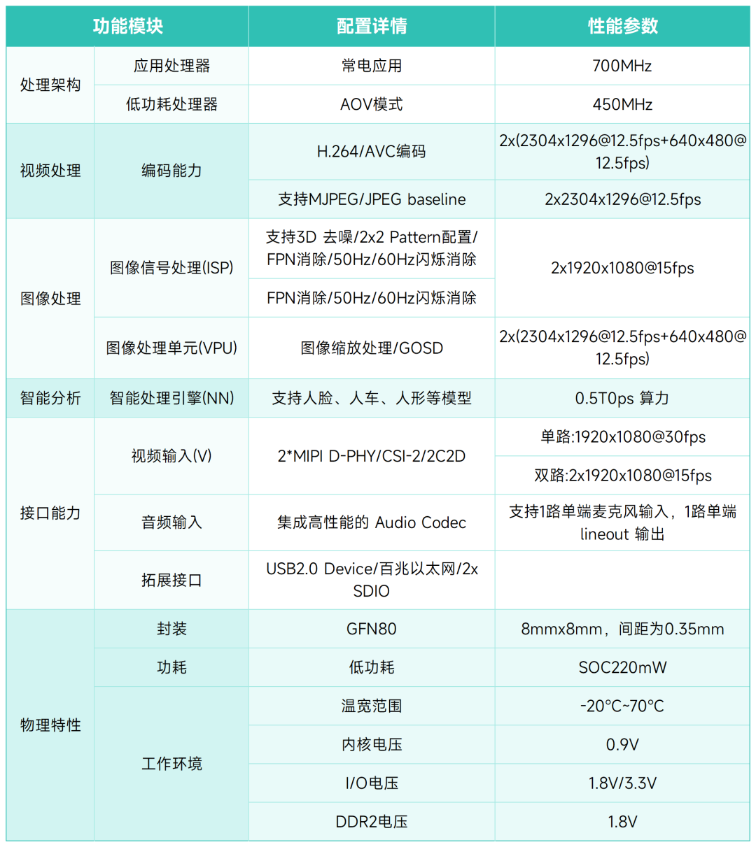 FH8626V300详细技术规格参数表
